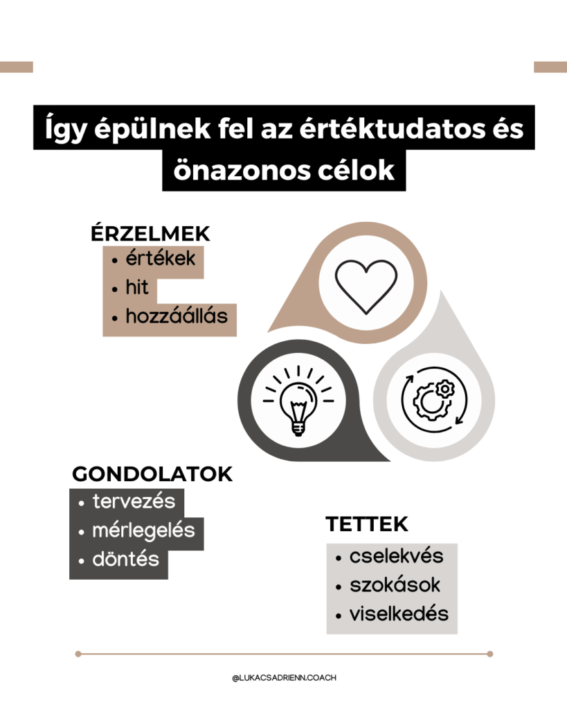 értéktudatos és önazonos célok kitűzése